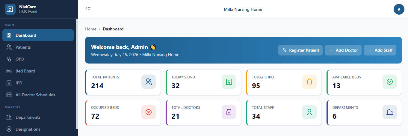 NiviCare dashboard